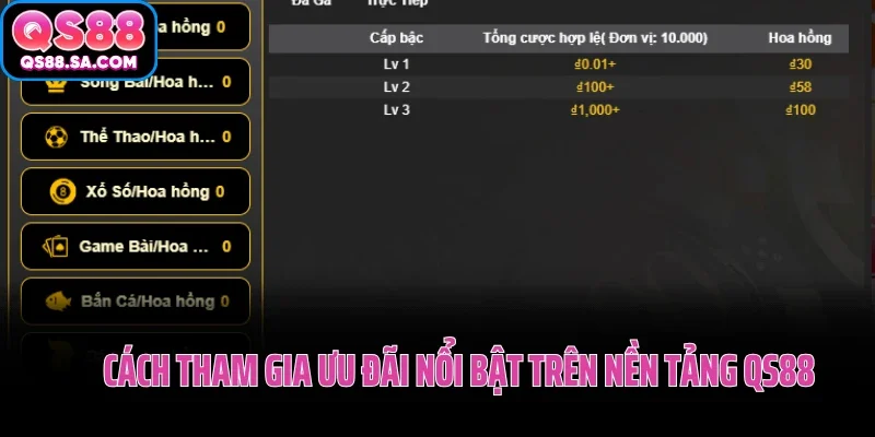 Cách tham gia ưu đãi nổi bật trên nền tảng QS88