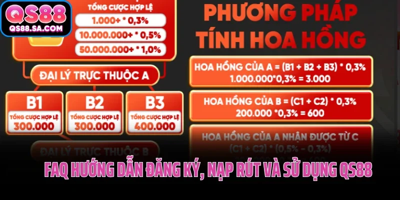 FAQ hướng dẫn đăng ký, nạp rút và sử dụng QS88